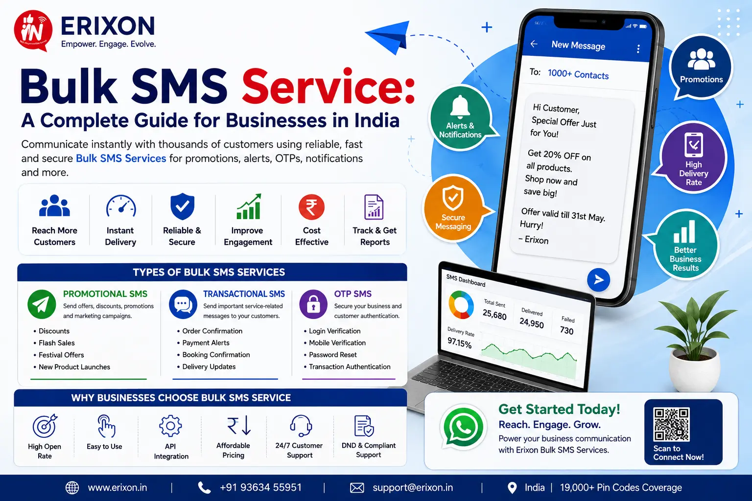 Bulk SMS Service: Complete Guide for Businesses in India